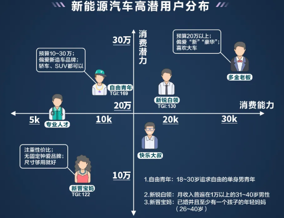 现在汽车广告在快手投放的效果如何？