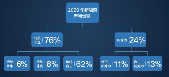 怎样帮助广告主实现在快手平台的营销转化？