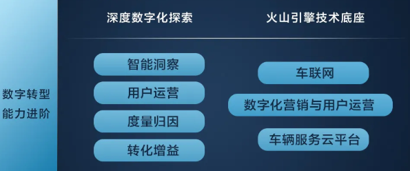 目前在快手投放汽车广告的费用是多少？