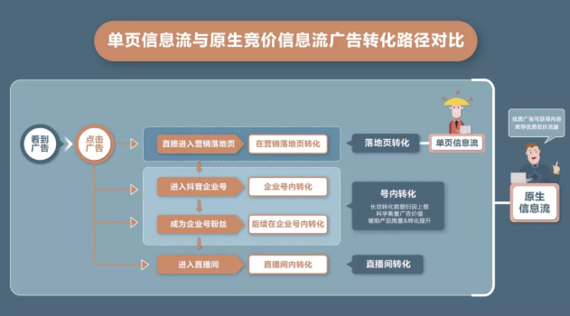 汽车广告可以在快手投放信息流样式吗？