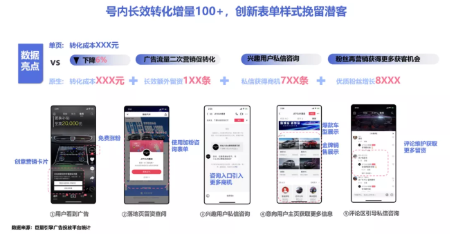 汽车广告怎样在在快手投放中降低成本？