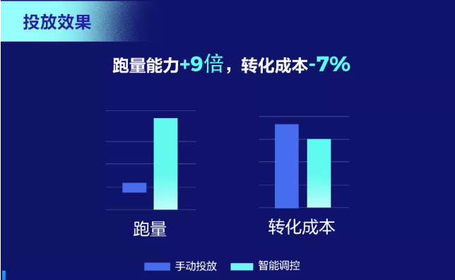 怎样在广告投放中调整快手广告账户？