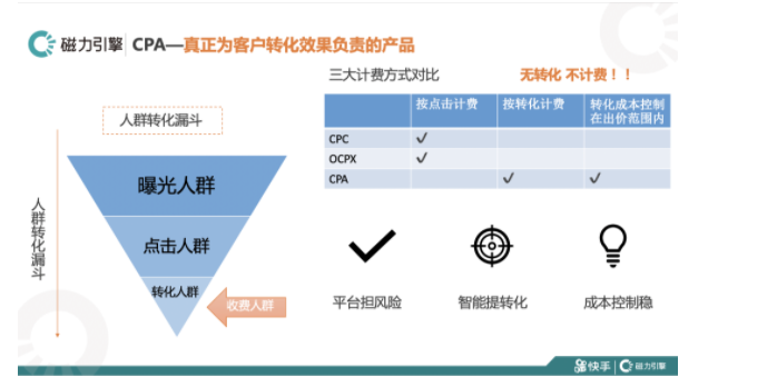 什么产品能在快手平台投放广告呢？