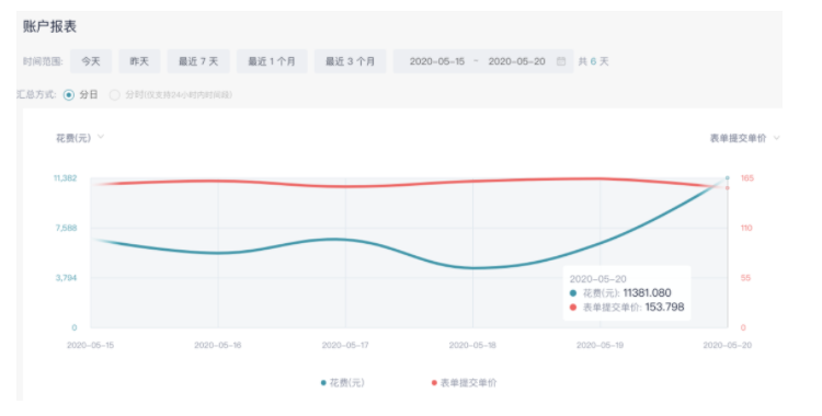 在快手平台上推广广告怎么搭建账户？