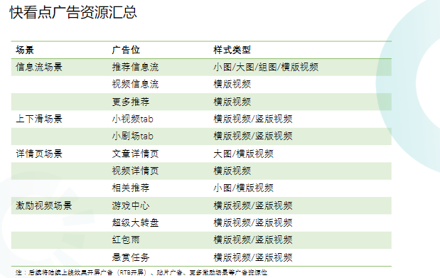 快来看快手广告投放的各个场景吧