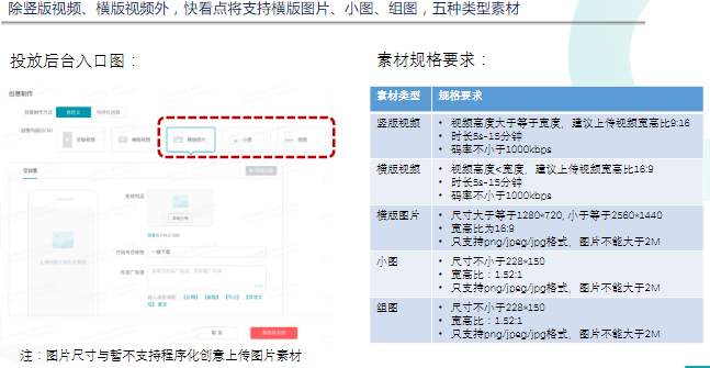 快手广告支持哪种类型的素材？