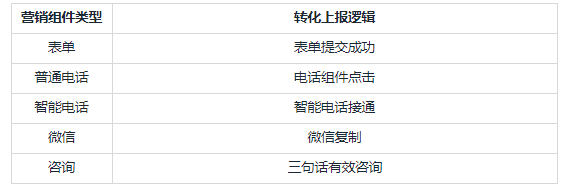 在快手平台上投放广告是怎样收费的？