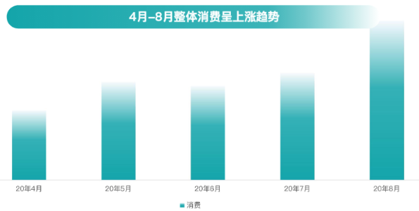 工具行业在快手广告的消费？