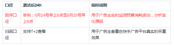 快手平台投放广告的计费模式是怎么样的？