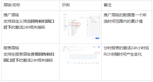 在快手平台上推广广告需要什么资质？