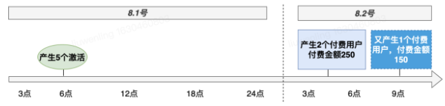 在快手平台投放广告怎么样开户？