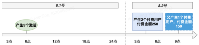 快手平台推广广告代理商电话是多少？4009602809！