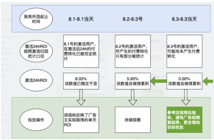 快手平台推广广告的优势在哪儿？