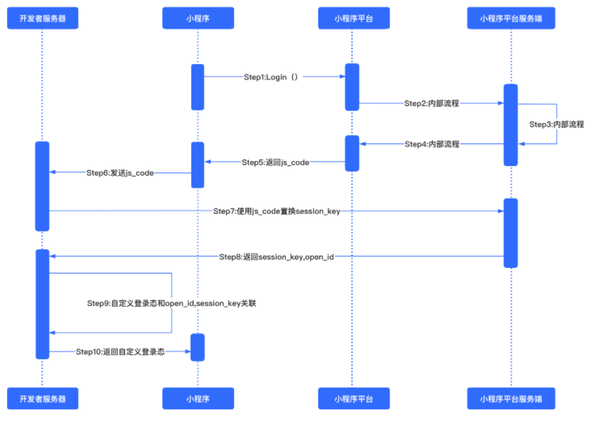 快手广告数据管理