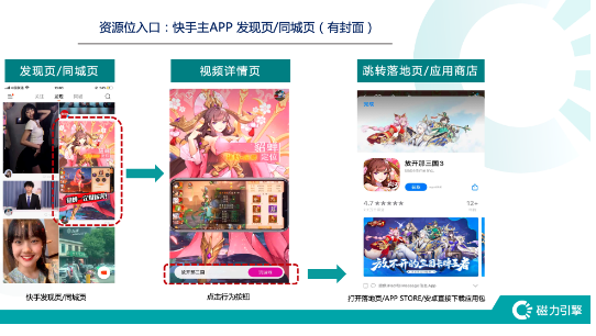 快手效果广告信息流广告