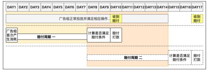 什么行业在快手平台投放广告有优势呢？