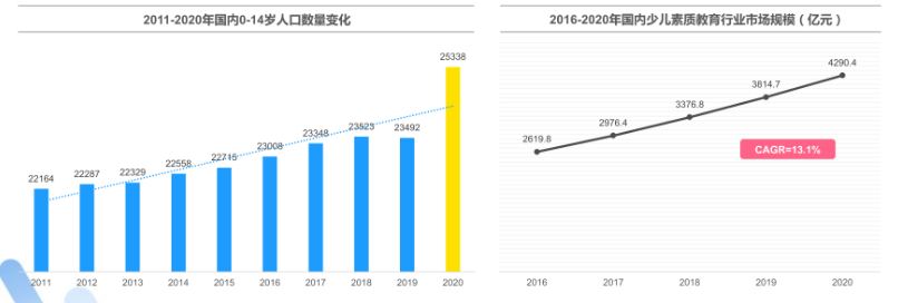 幼儿教育可以在快手投放信息流广告吗？