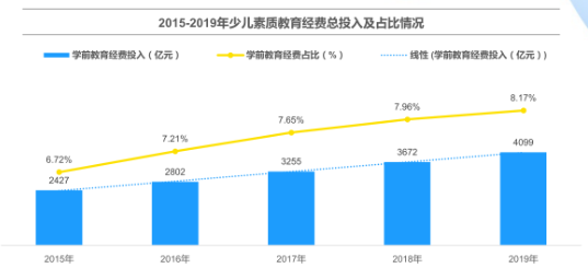 在快手上投放幼儿教育的优势是什么？