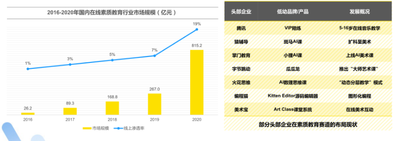 目前想要在快手推广幼儿教育行业的环境是怎样的？