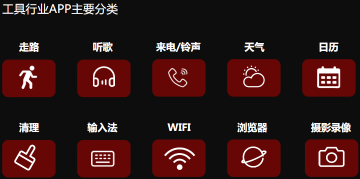工具行业在快手广告的分类