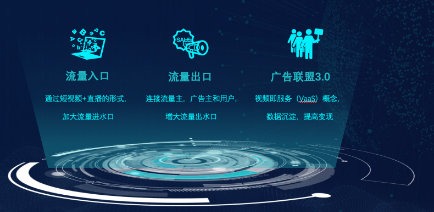 快手效果广告联盟流星资源