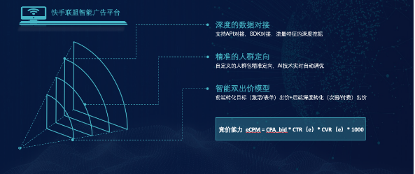 快手广告推广的联盟技术能力