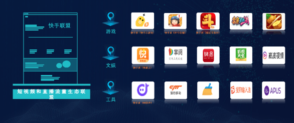 快手广告推广平台联盟流量覆盖