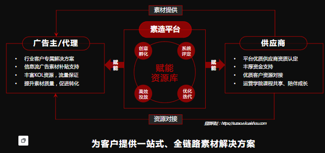 工具行业在快手广告如何提高效果？