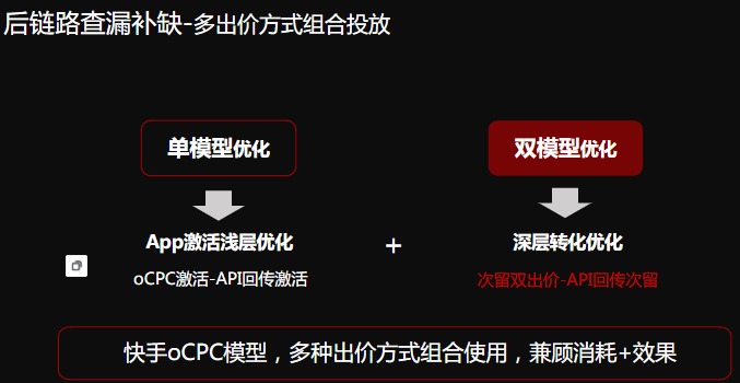 快手广告投放的优化方案