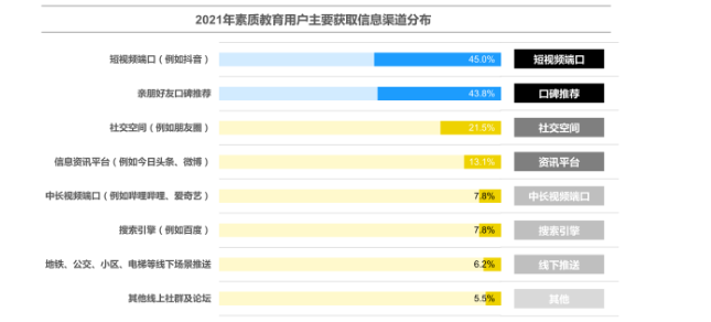 未来在快手上推广教育广告有优势吗？