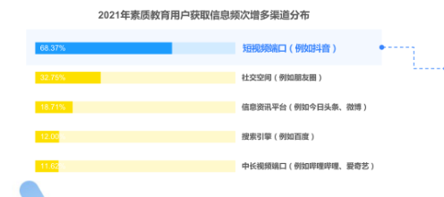 快手短视频推广教育广告的效果如何？