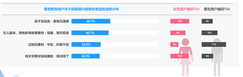 哪些用户对快手教育广告比较感兴趣？