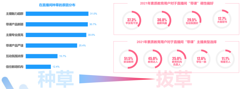 快手线上教育和传统教育的区别是什么？