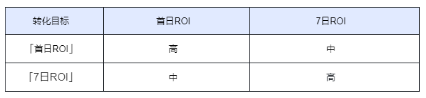 快手平台投放广告的代理商能做全国吗？