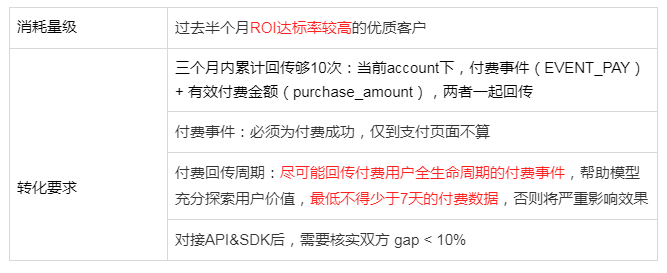 快手平台投放广告的计费模式是怎么样的？