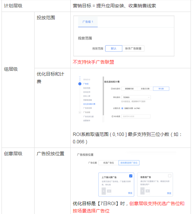 快手平台推广广告代理商电话是多少？4009602809！