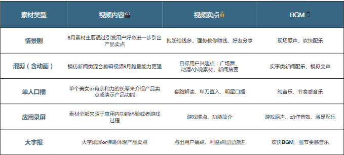IAA行业在快手广告的素材类型都有哪些？
