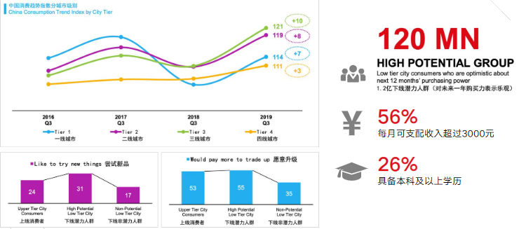 年轻一代引领快手短视频广告消费趋势
