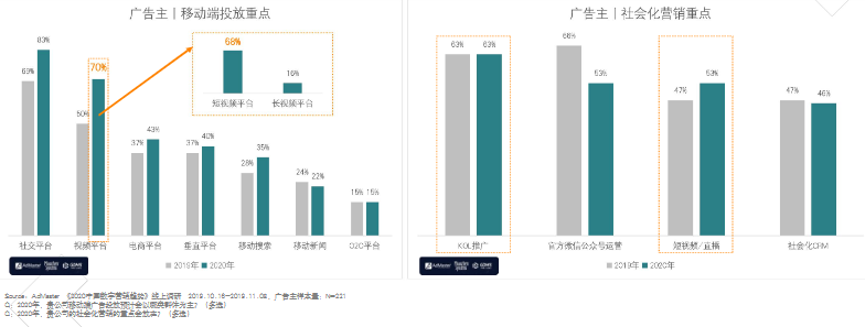 如何用快手短视频广告营销？