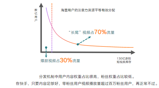 普通人在快手平台的影响力