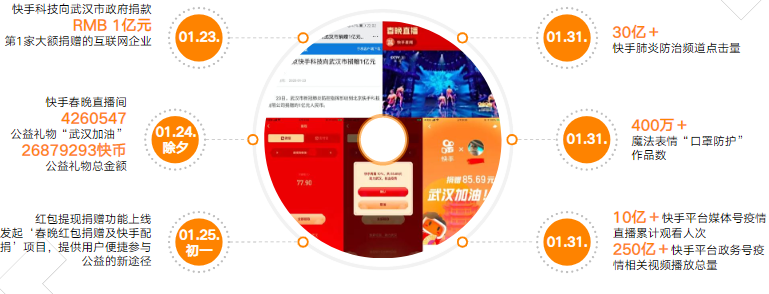 正能量事件在快手广告如何体现？