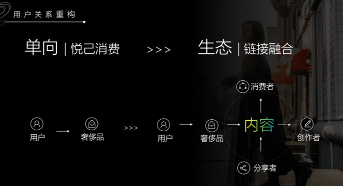 在快手上投放奢侈品广告有市场吗？