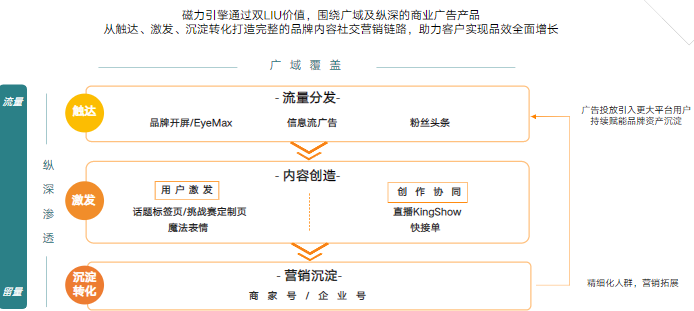 快手广告内容怎么营销？