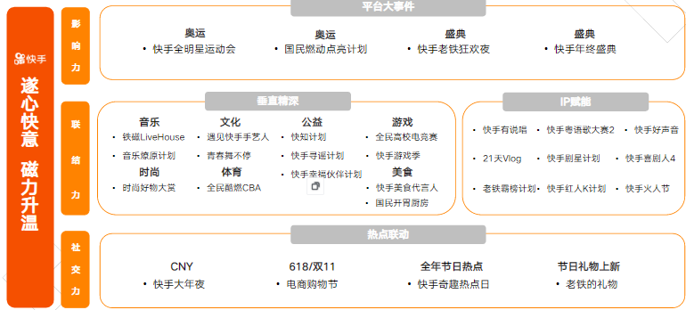 快手平台招商规划