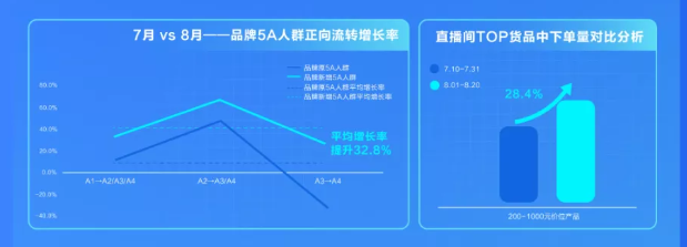 酒水广告在快手推广的效果怎么样？