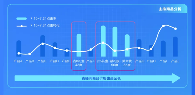 酒水广告怎样在快手短视频定位？