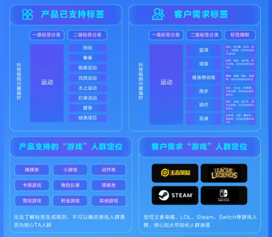 运动品牌在快手投放广告的效果怎么样？