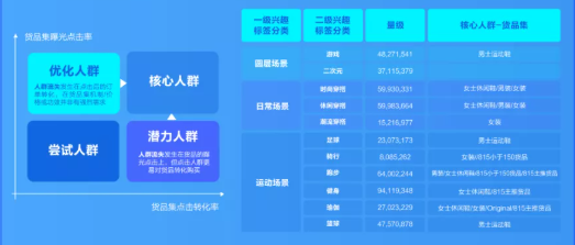 如何提升快手广告的转化？