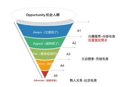 茶类广告是怎样精准投放给目标用户？