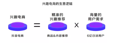 快手是怎样激发用户的购买兴趣？